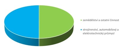 Ekonomické subjekty