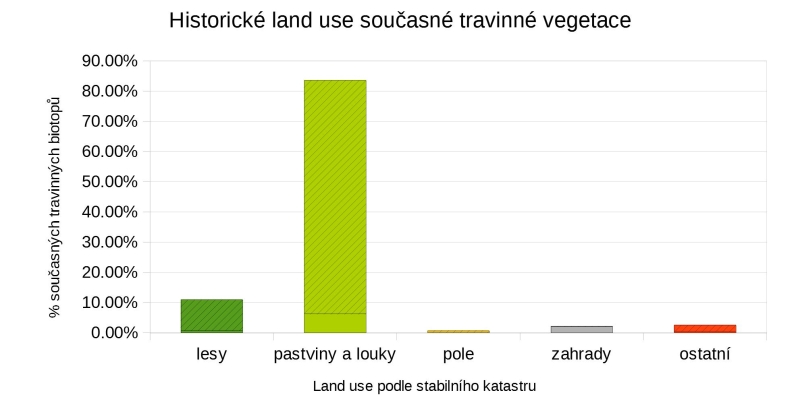 Caslavsko graf louky zm