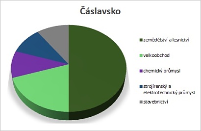 Ekonomické subjekty