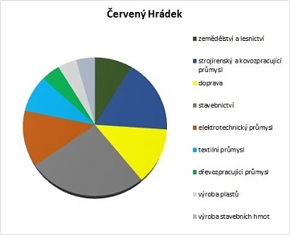 Ekonomické subjekty