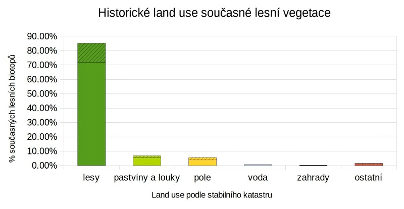 Český kras