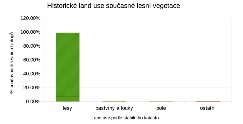 Kladensko lesy graf zm