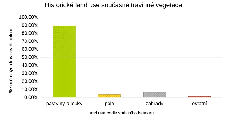 Kladensko louky graf zm