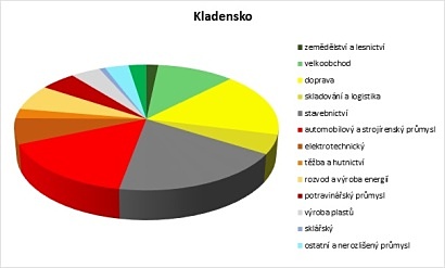 Ekonomické subjekty