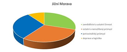 Ekonomické subjekty