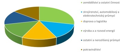 Ekonomické subjekty