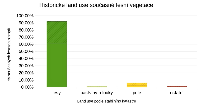 Milovice graf lesy zm