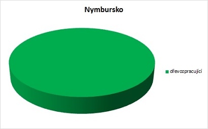 Ekonomické subjekty