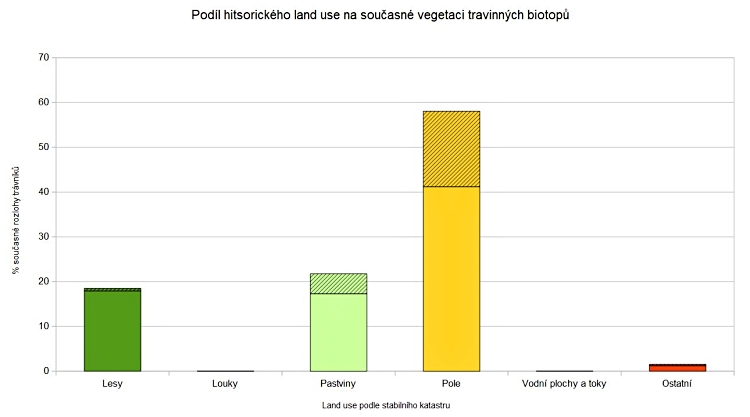 podboransko graf bezlesi zmenseno