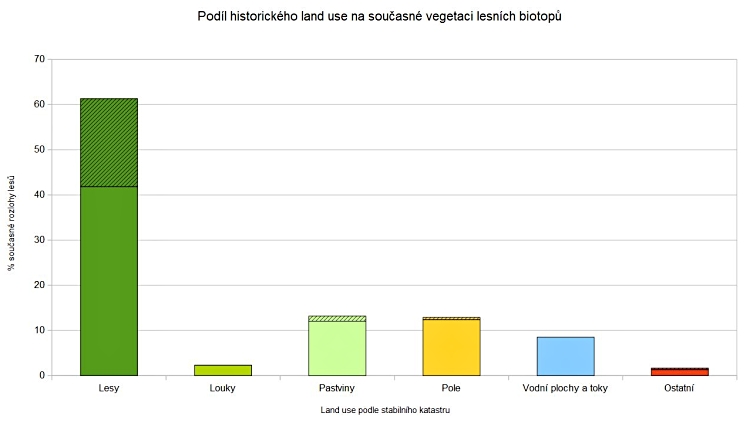 podboransko graf lesy zmenseno