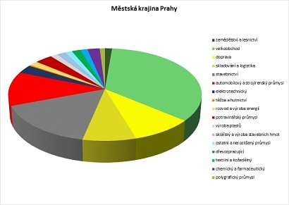 Ekonomické subjekty