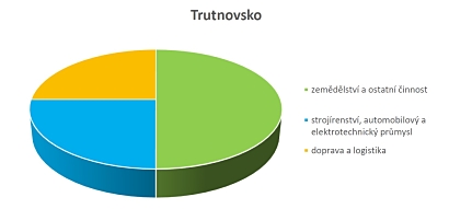 Ekonomické subjekty