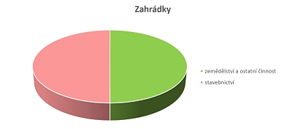 Ekonomické subjekty